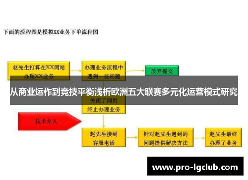 从商业运作到竞技平衡浅析欧洲五大联赛多元化运营模式研究 从商业运作到竞技平衡浅析欧洲五大联赛多元化运营模式研究