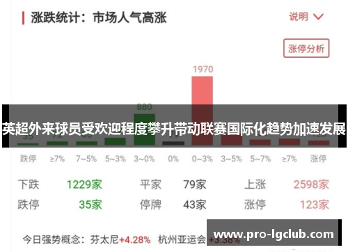 英超外来球员受欢迎程度攀升带动联赛国际化趋势加速发展