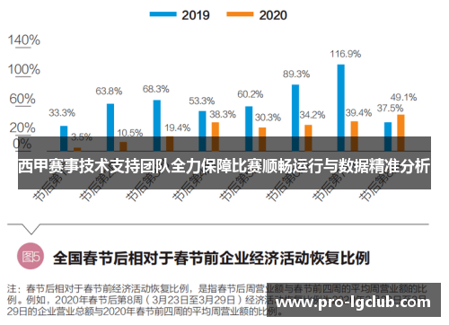 西甲赛事技术支持团队全力保障比赛顺畅运行与数据精准分析 西甲赛事技术支持团队全力保障比赛顺畅运行与数据精准分析