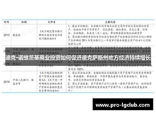 迪克·诺维茨基商业投资如何促进德克萨斯州地方经济持续增长