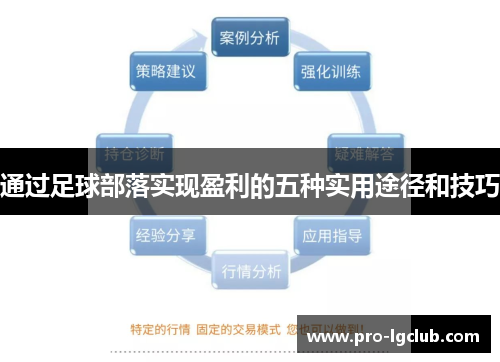 通过足球部落实现盈利的五种实用途径和技巧