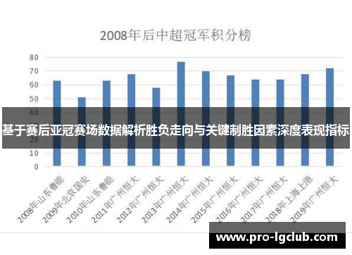基于赛后亚冠赛场数据解析胜负走向与关键制胜因素深度表现指标