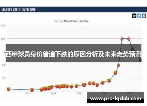 西甲球员身价普遍下跌的原因分析及未来走势预测