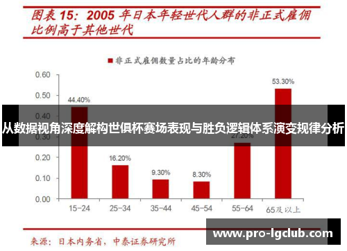 从数据视角深度解构世俱杯赛场表现与胜负逻辑体系演变规律分析