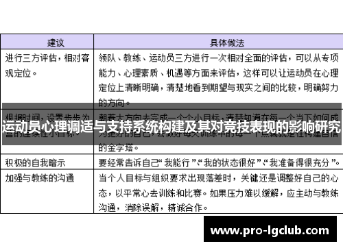 运动员心理调适与支持系统构建及其对竞技表现的影响研究