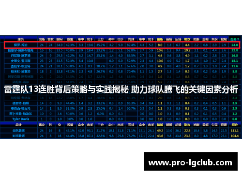 雷霆队13连胜背后策略与实践揭秘 助力球队腾飞的关键因素分析 雷霆队13连胜背后策略与实践揭秘 助力球队腾飞的关键因素分析